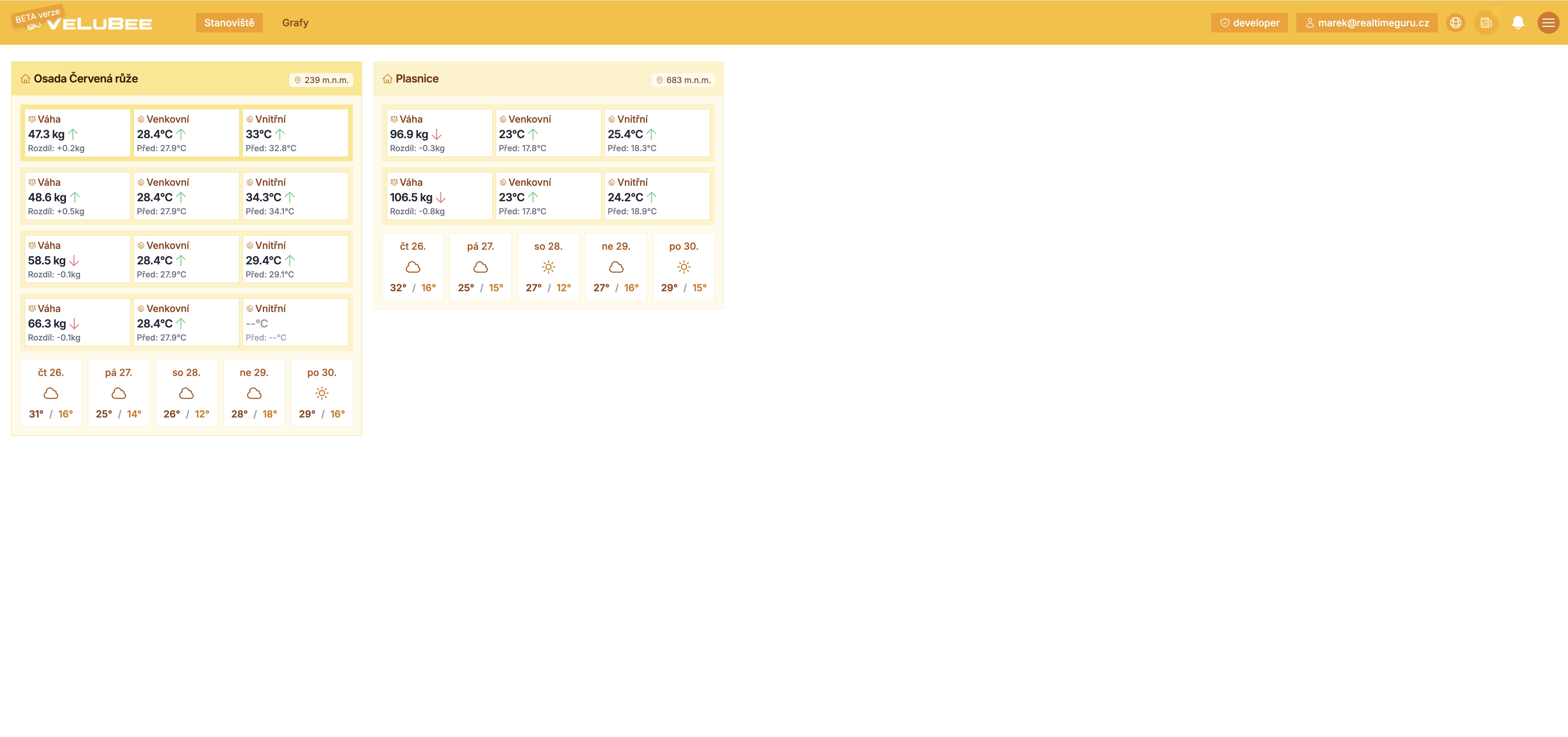 Správa více stanovišť a včelstev